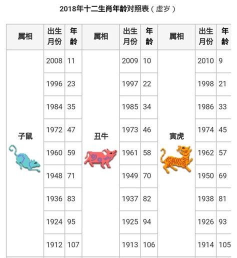 92屬什麼|【十二生肖年份】12生肖年齡對照表、今年生肖 